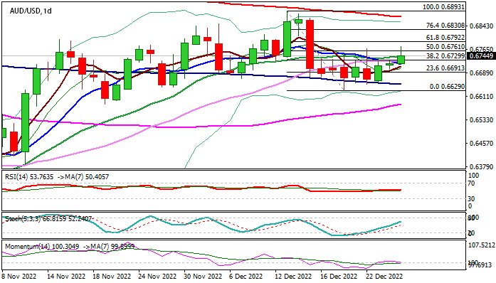 График AUDUSD: Австралийский доллар выигрывает от возобновления рисковых настроений